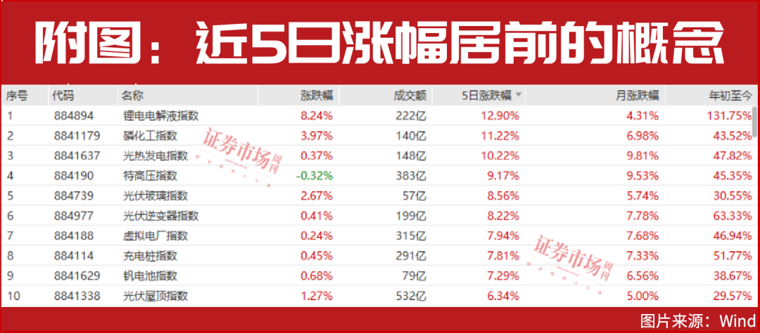 重磅!“超级牛散”章建平的爱人已潜入这个超级赛道