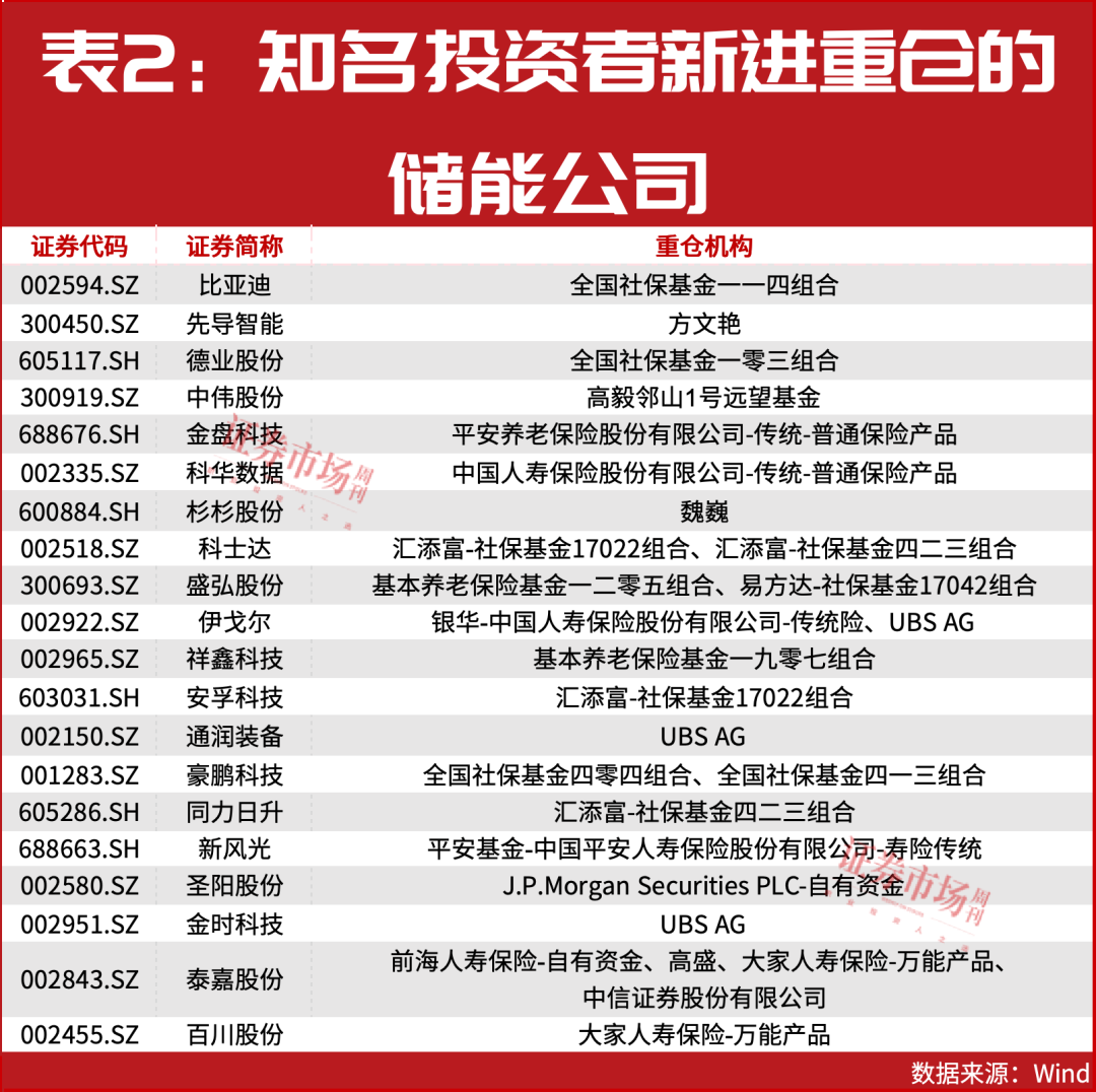 重磅!“超级牛散”章建平的爱人已潜入这个超级赛道