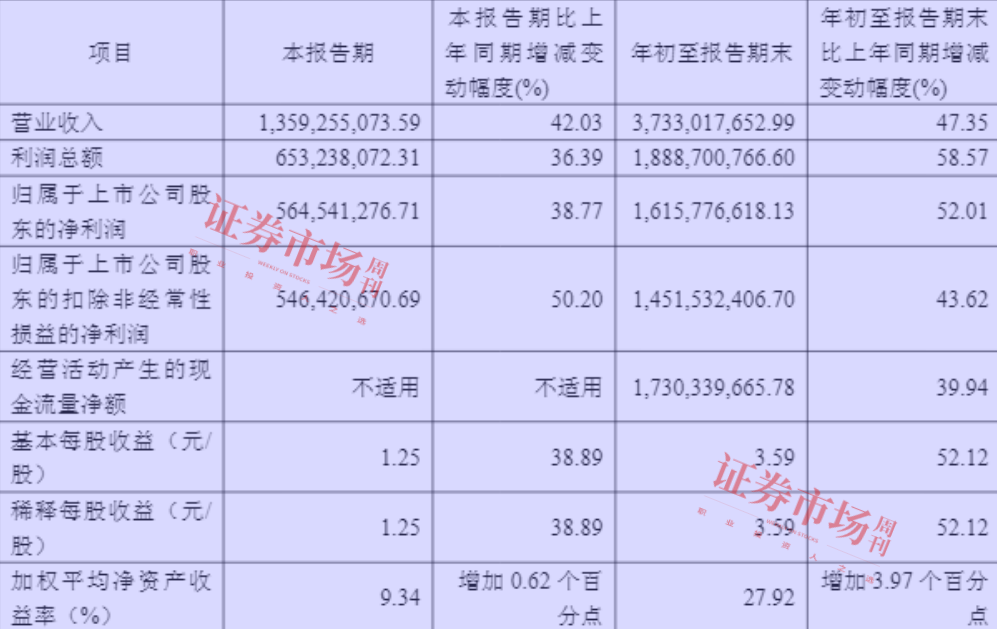 三季报重磅信号:创新药盈利拐点确立,黄金十年开启