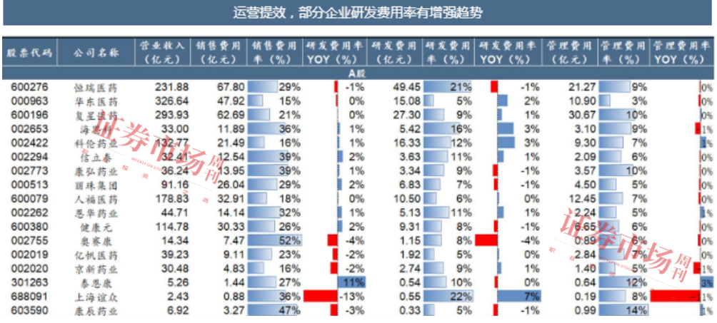 三季报重磅信号:创新药盈利拐点确立,黄金十年开启