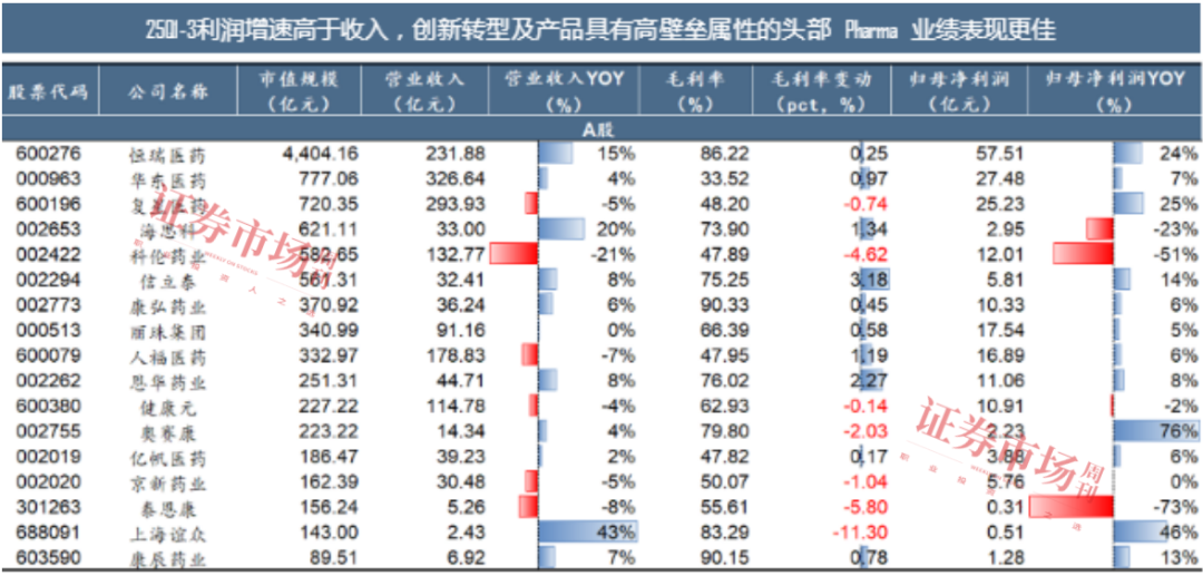 三季报重磅信号:创新药盈利拐点确立,黄金十年开启