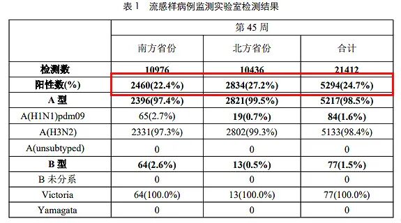 珍宝岛药业:产业链优势凸显,抗病毒产品稳产保供
