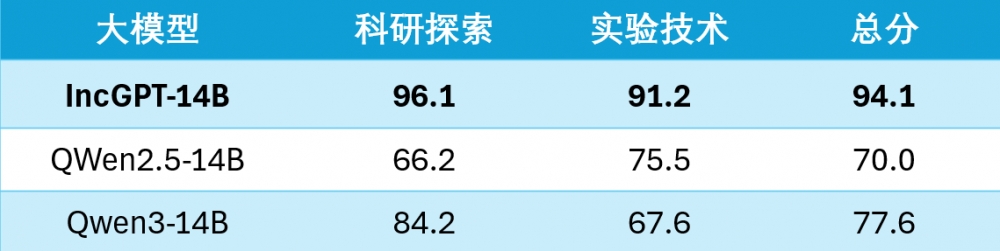 国家级认证!盈康一生“盈康大脑”通过国家级生成式人工智能服务备案