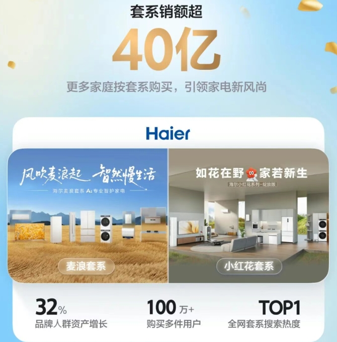 跑赢A股98%的公司!海尔智家连续5年两位数增长