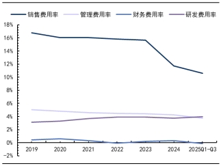 跑赢A股98%的公司!海尔智家连续5年两位数增长