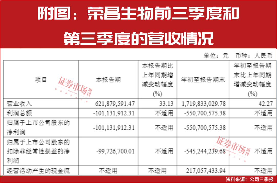 A、H股价均创新高,这家药企会是未来龙头吗?