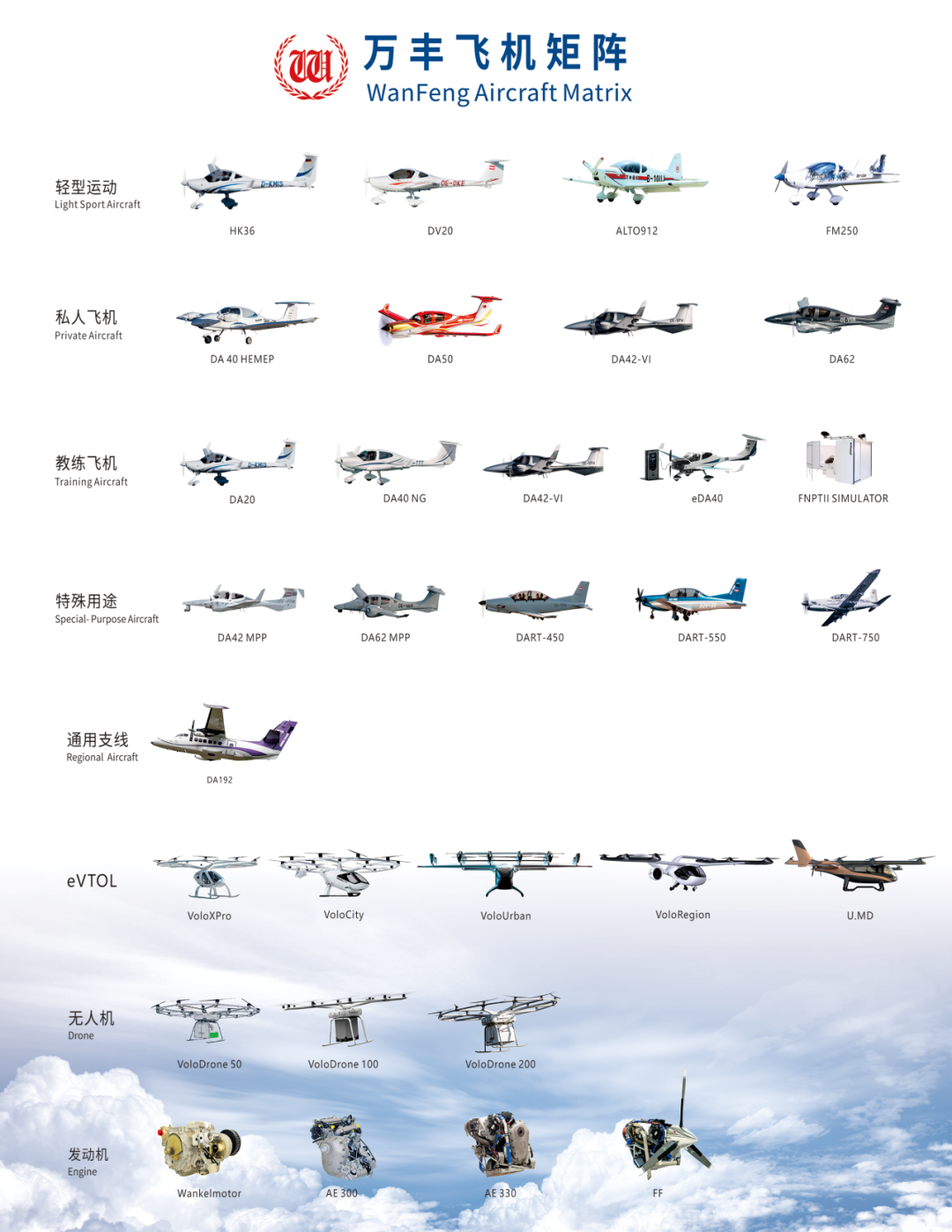 万丰闪耀2025亚洲通用航空展 领航低空未来