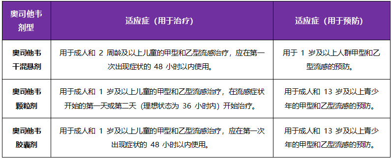 流感高发季来袭,诺泰生物陪您安心过冬
