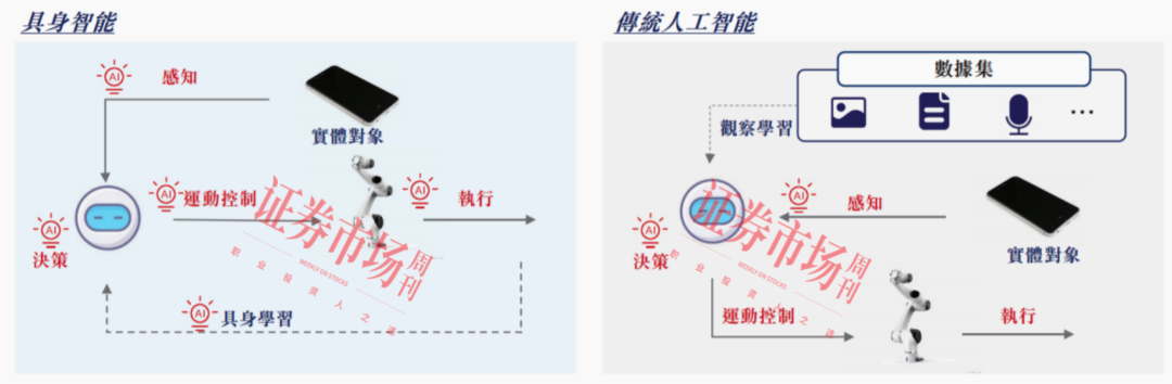 获工业母机基金等多家资本青睐 这家具身智能企业进军IPO