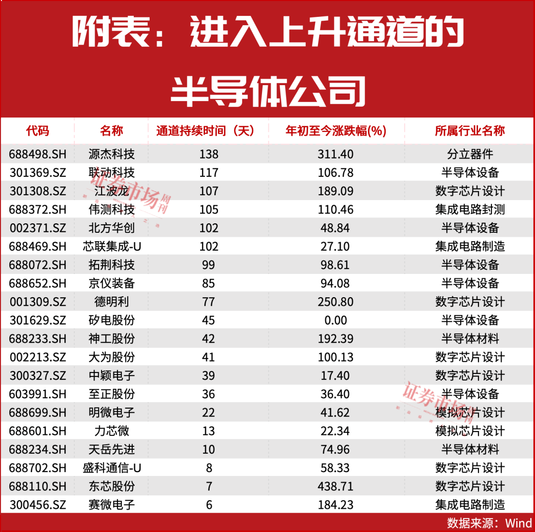 101天!这类公司正走出“隐形牛市”