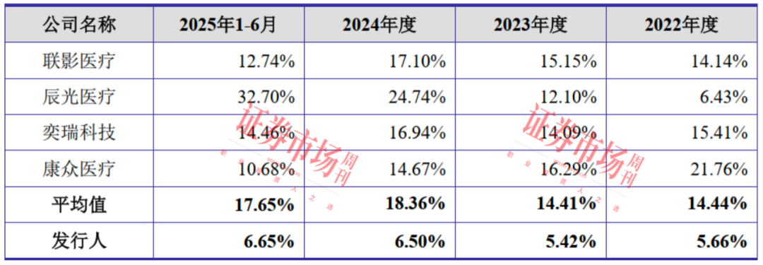 磁共振“小巨人”拿到IPO注册批文 市场份额全球排名第五