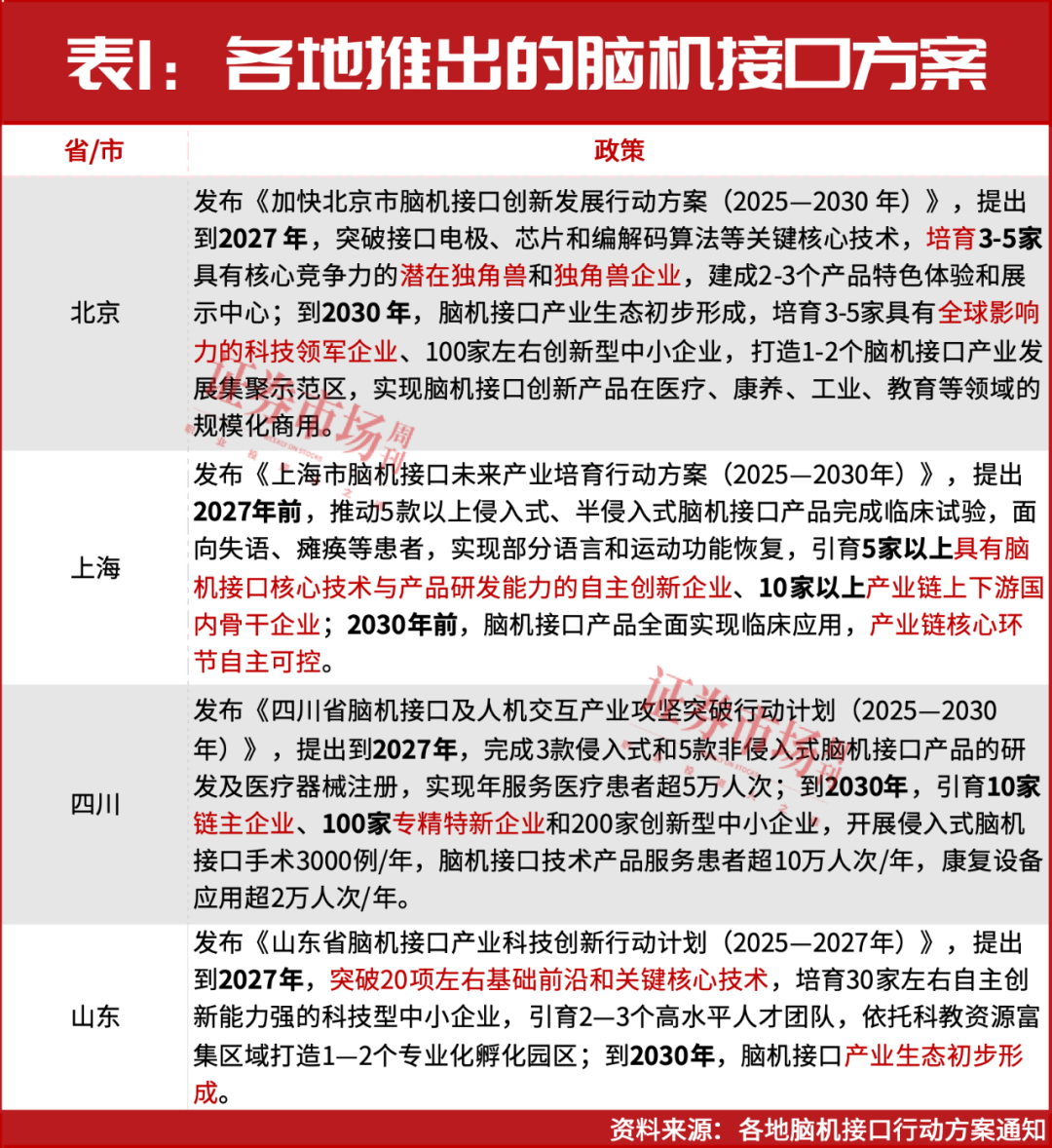 取得关键突破!脑机接口迎确定性机会,下一只翻倍股是谁?