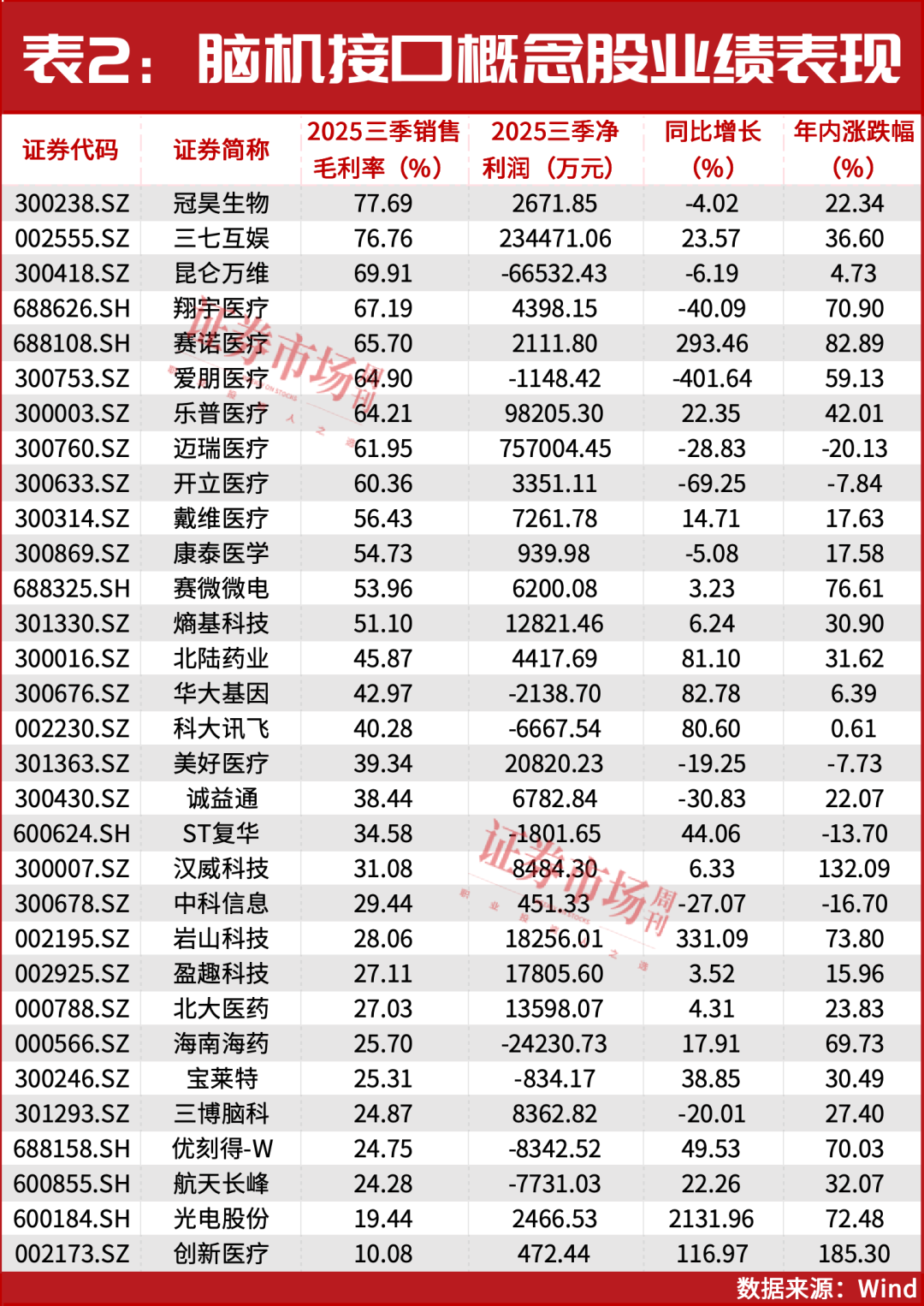 取得关键突破!脑机接口迎确定性机会,下一只翻倍股是谁?