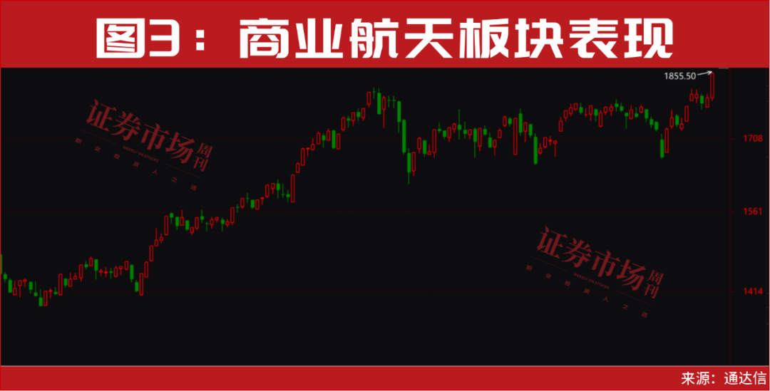 彻底火了!又一主线开启新一轮大级别行情!