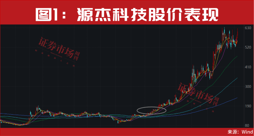 彻底火了!又一主线开启新一轮大级别行情!