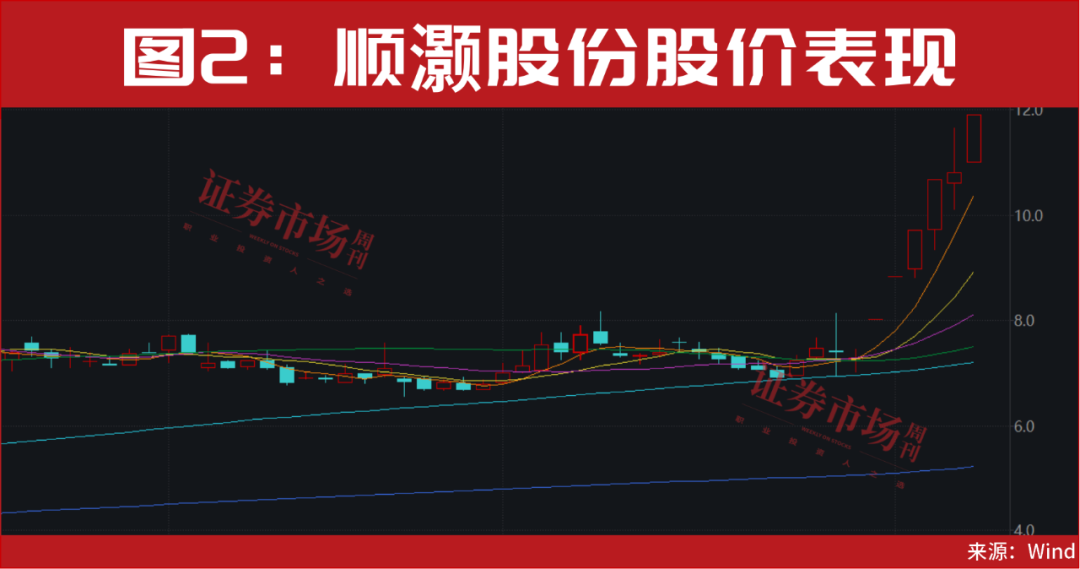 彻底火了!又一主线开启新一轮大级别行情!