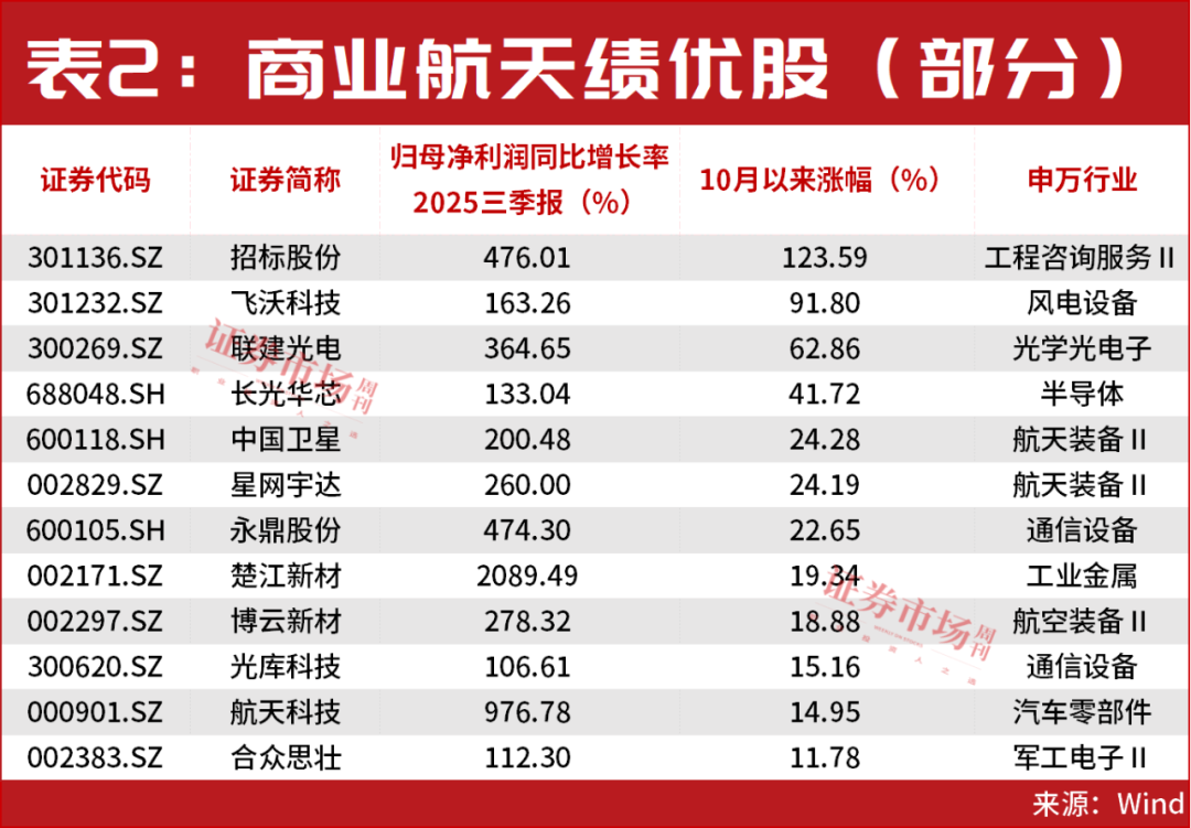 彻底火了!又一主线开启新一轮大级别行情!
