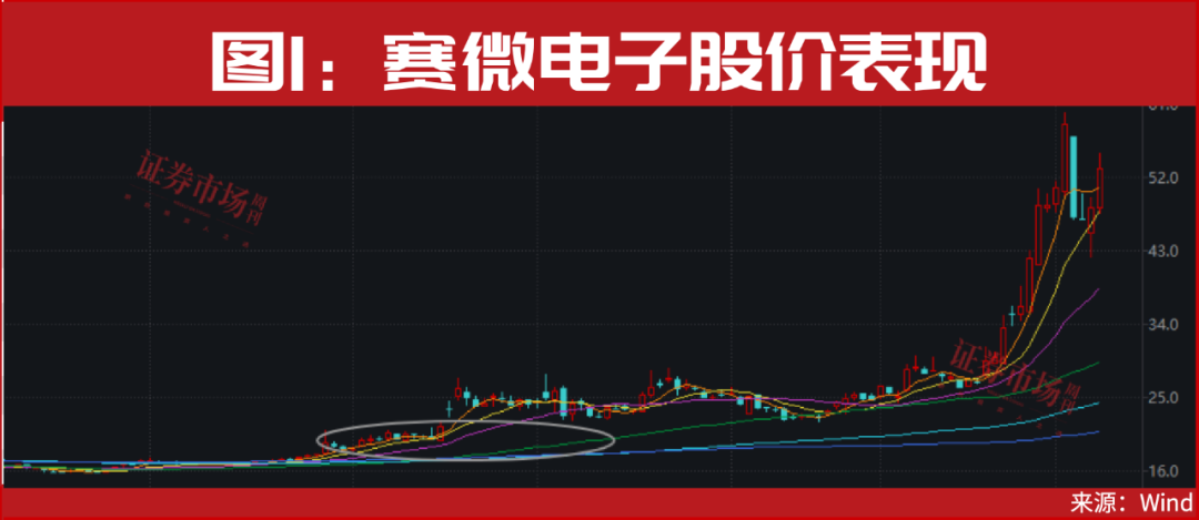 又一个重磅利好,落地!