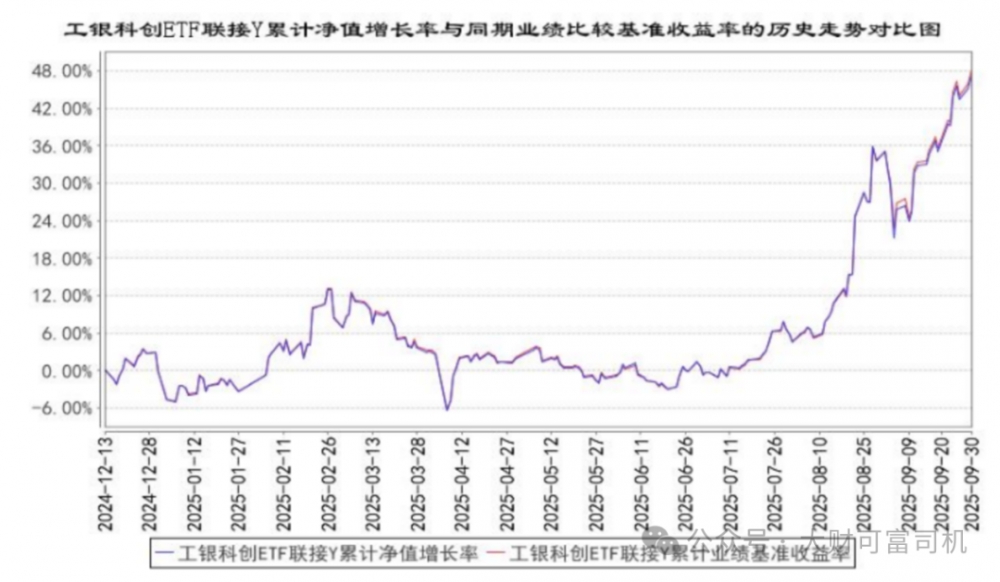指数基金Y份额入市一周年:规模业绩双爆发,养老投资新选择!