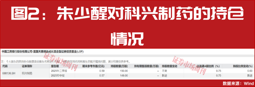 喜提重大利好!“超级牛散”赵建平早已入驻创新药产业!