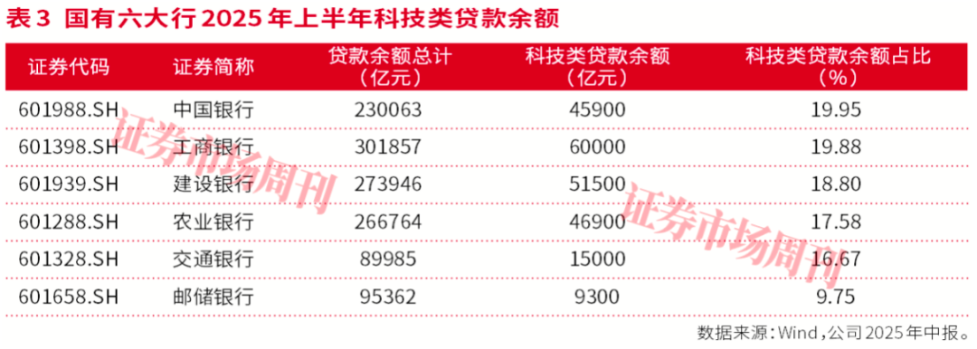 科技金融火力全开!银行万亿信贷砸向科创,这四大国有行实力不容小觑!