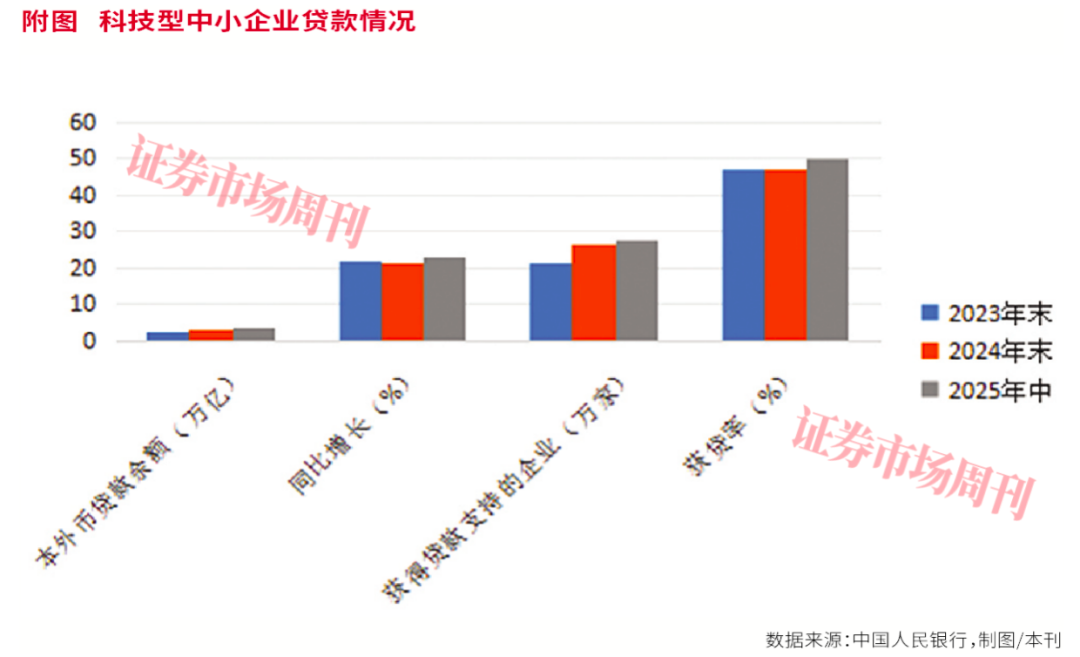 科技金融火力全开!银行万亿信贷砸向科创,这四大国有行实力不容小觑!