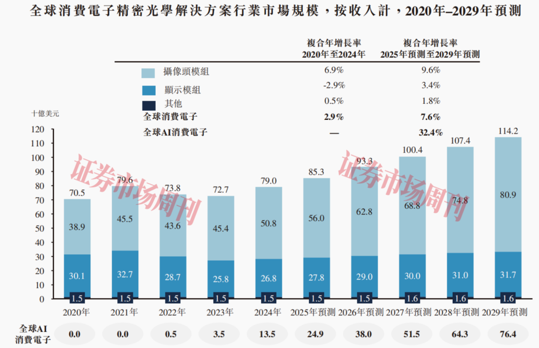 “立讯系”IPO再落一子 红杉、高瓴押注 估值达225亿元