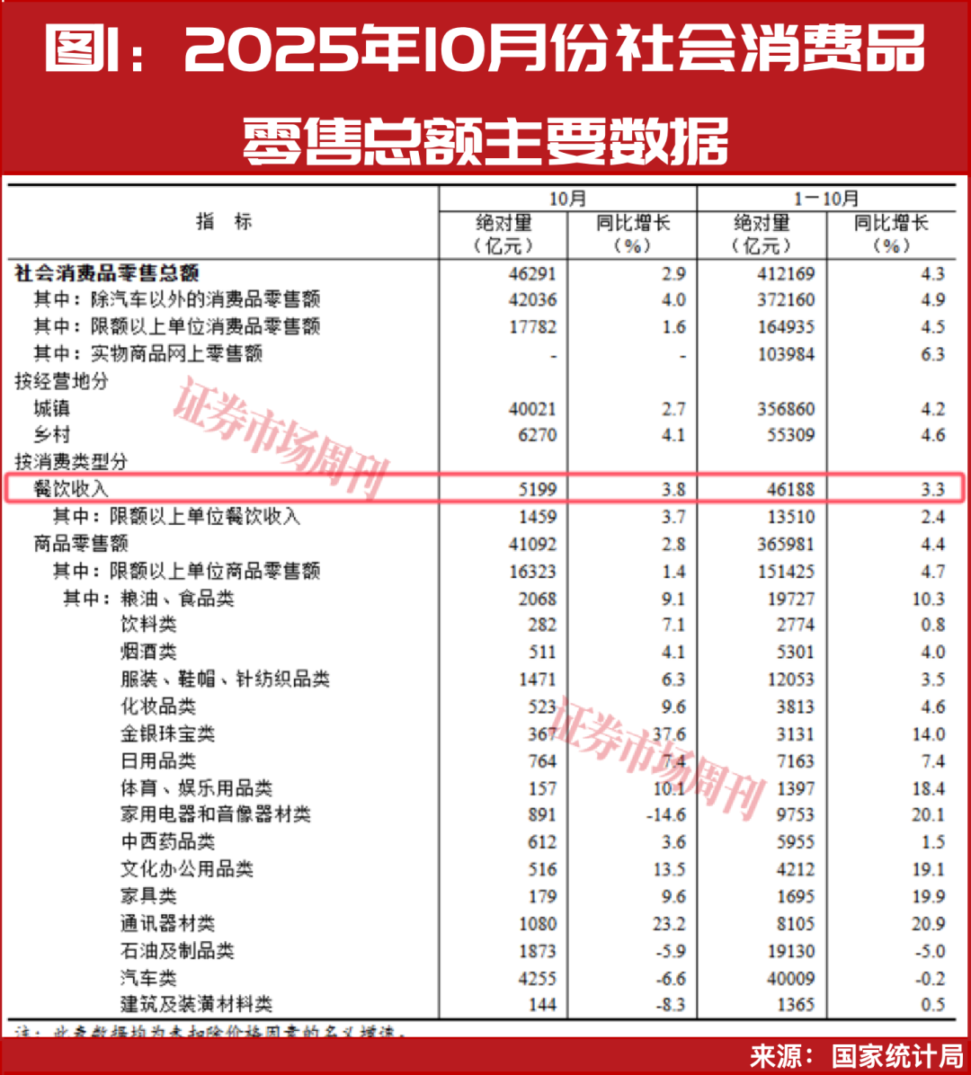 6连板安记食品背后,升腾的烟火气燃旺餐供链这些龙头