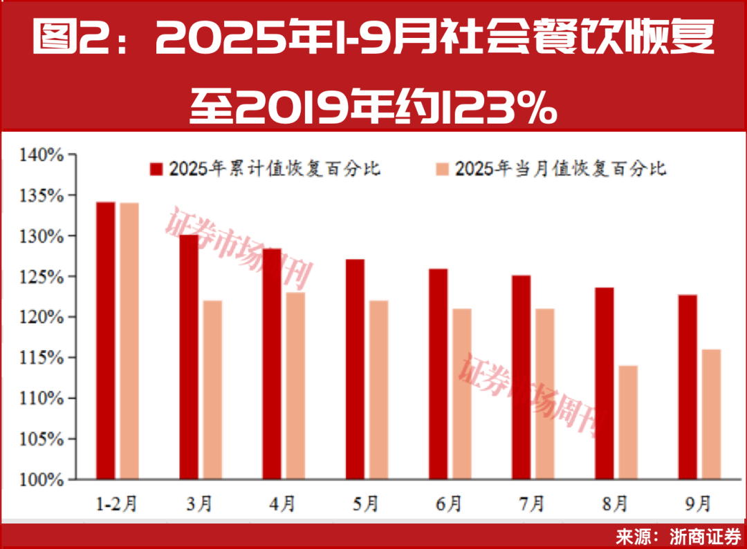 6连板安记食品背后,升腾的烟火气燃旺餐供链这些龙头