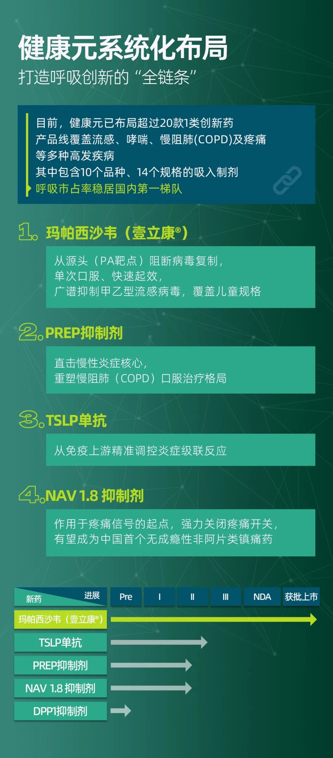 玛帕西沙韦(壹立康®)获批上市 中国新型抗流感创新药机理全解
