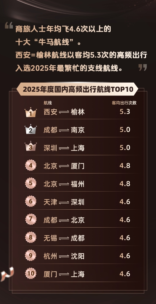 同程旅行2025年度旅行榜:对旅行AI说“谢谢”的用户增长了十余倍