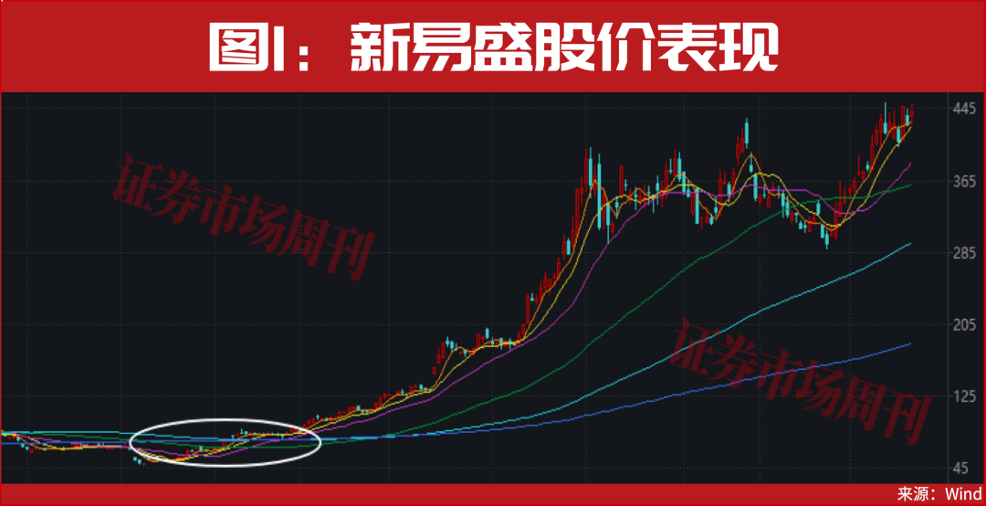 2025牛股名单罕见曝光!多股翻10倍!这些正有主力进场!