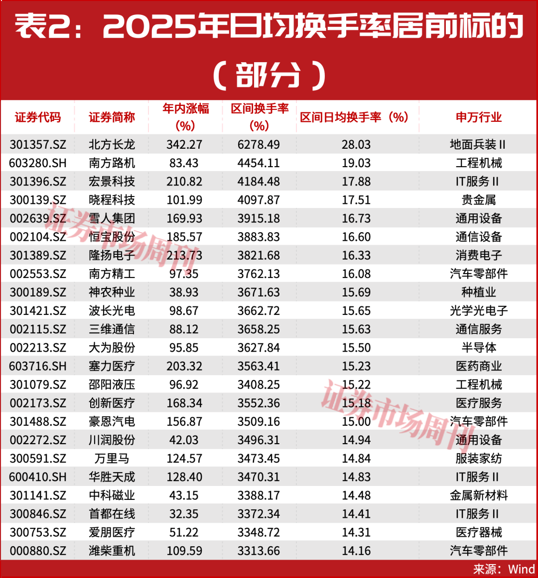 2025牛股名单罕见曝光!多股翻10倍!这些正有主力进场!