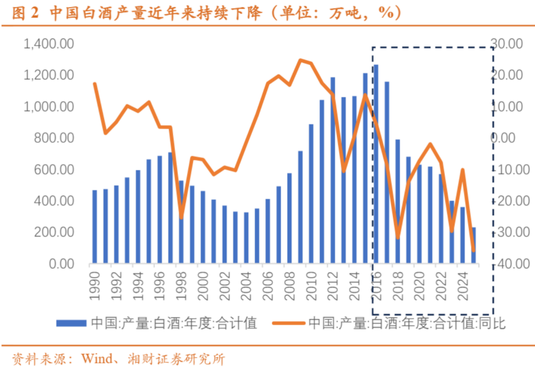 贵州茅台、五粮液亮牌,白酒股指向何方?