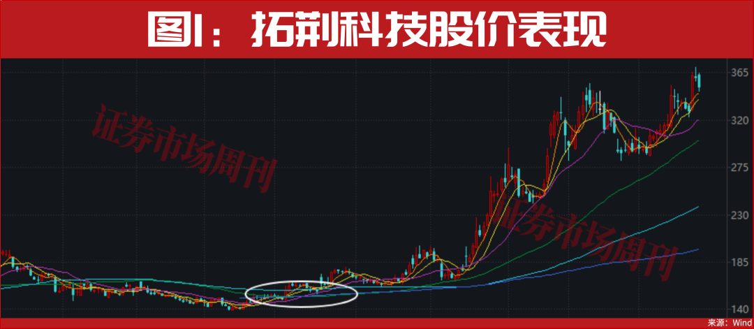 突发!国家队,又出手了!