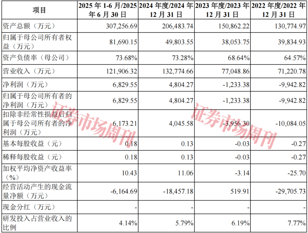 绿控传动改道创业板 逐鹿新能源重卡电驱市场