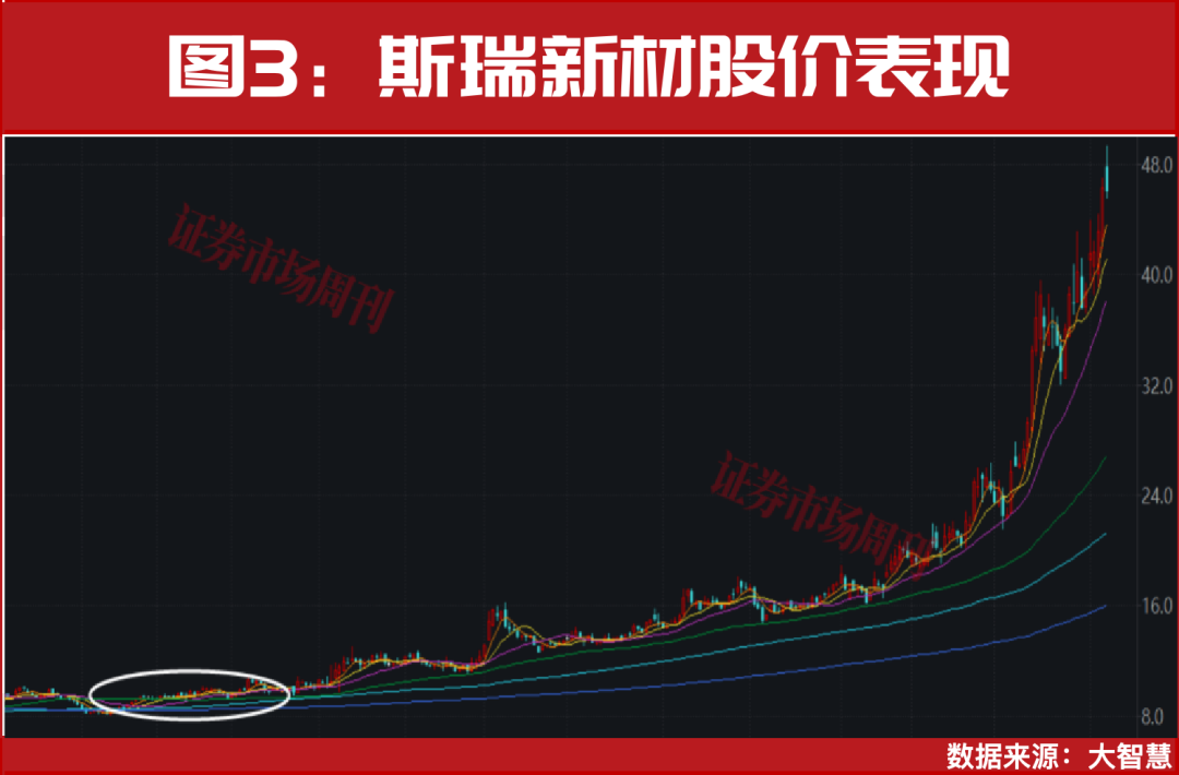 11天9涨停!商业航天更大级别行情启动!下周继续数涨停板?