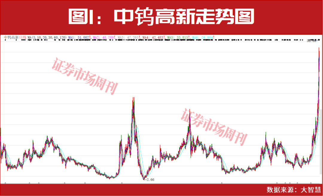 PCB上游,这些公司股价已翻倍上涨!下一只翻倍股是谁?