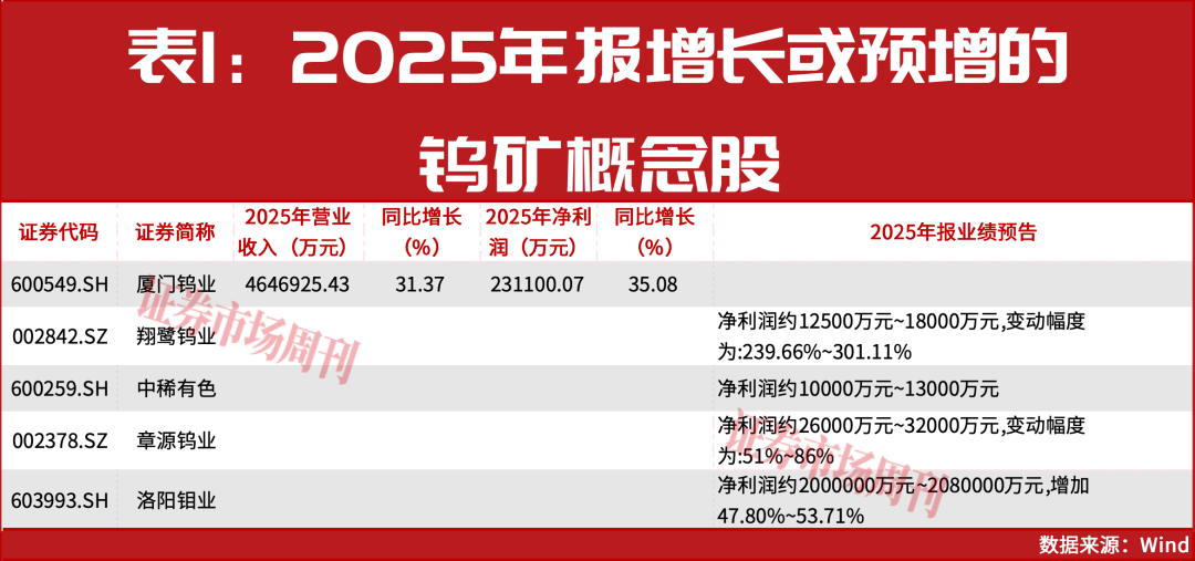 PCB上游,这些公司股价已翻倍上涨!下一只翻倍股是谁?