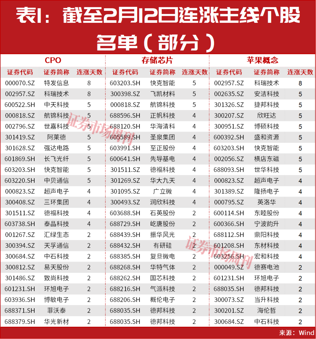 A股开盘在即!开年投资策略与主线机会曝光!