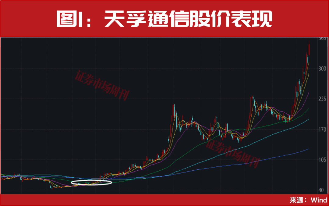 光通信、CPO彻底火了!这2只龙头走出7倍行情!