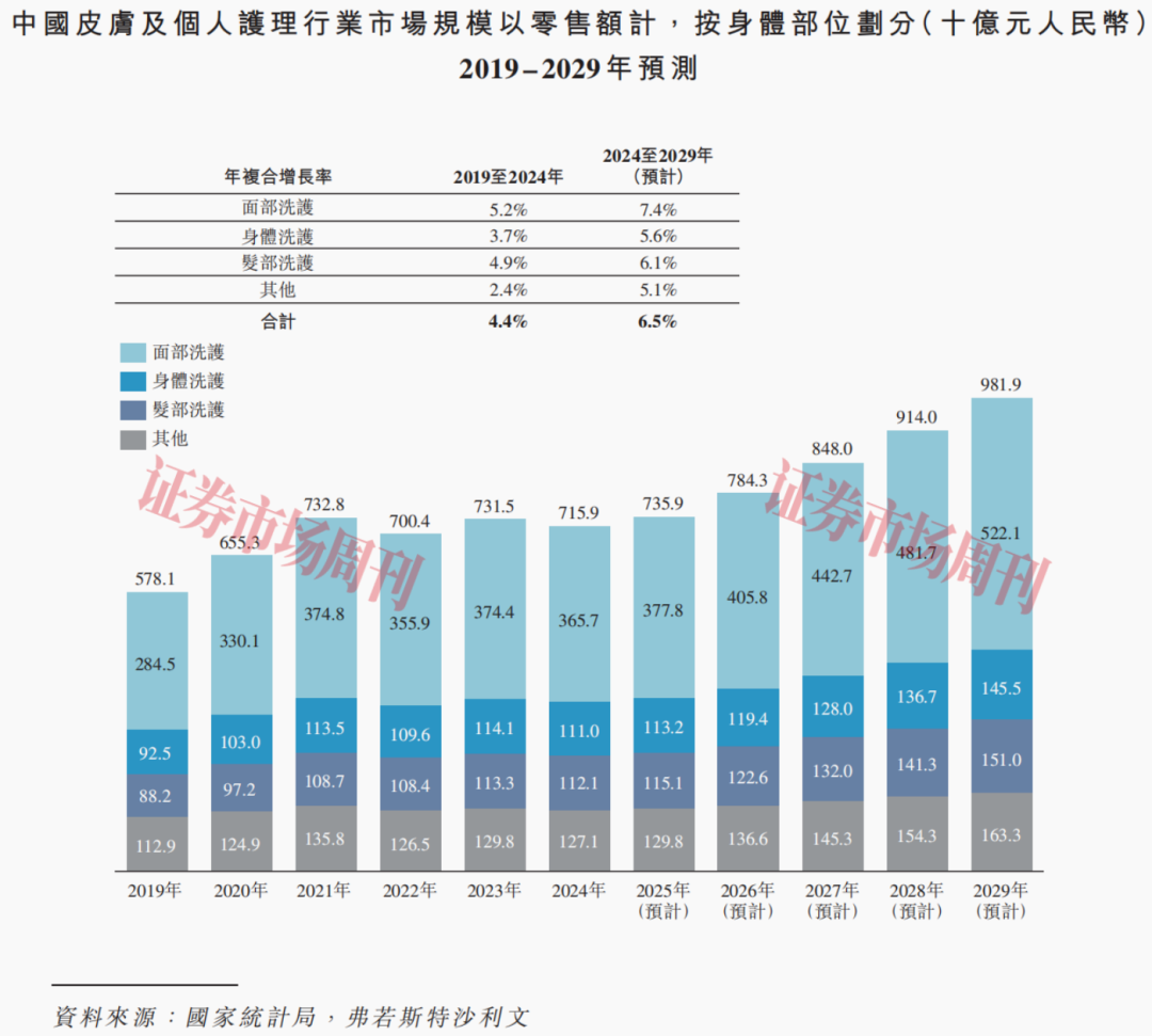 获丸美生物、林清轩注资 花物堂携“半亩花田”寻求上市