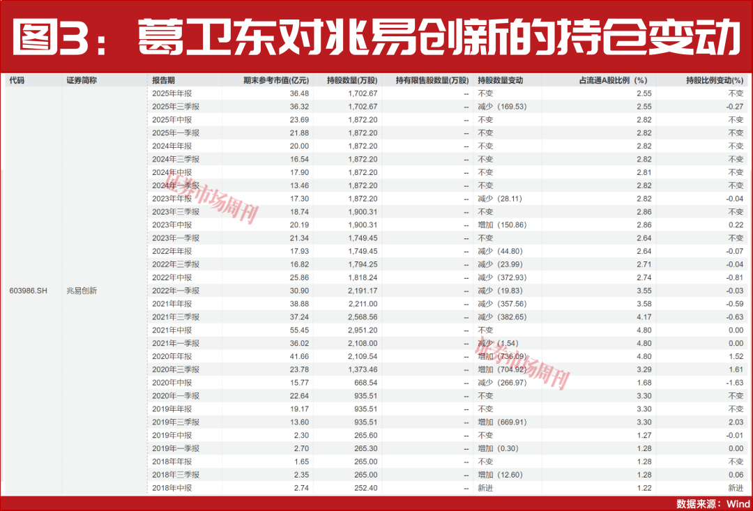 钟格、章建平……看哪些知名投资人押中了翻倍大牛股!