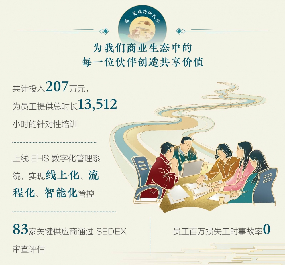 水井坊ESG报告:坚持长期主义 打造白酒行业可持续转型样本