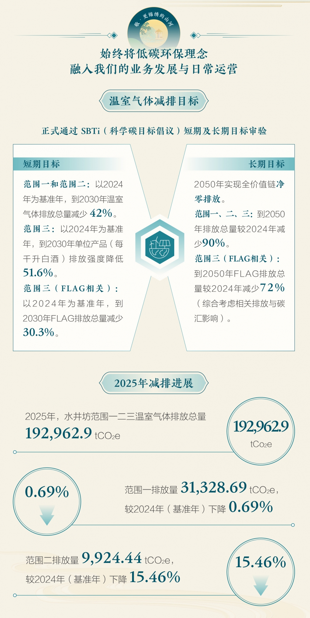 水井坊ESG报告:坚持长期主义 打造白酒行业可持续转型样本