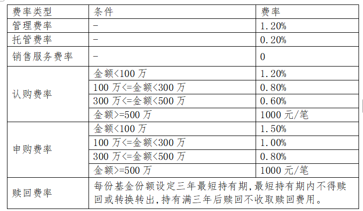 怎么选基金才能稳稳穿越周期?答案藏在头部公募投研进化的密码里