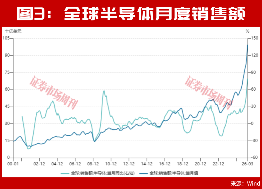 段永平,接连重仓出手背后!一个5年10万亿的大级别周期机会正在打开!