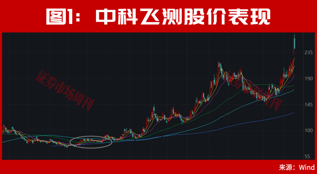 段永平,接连重仓出手背后!一个5年10万亿的大级别周期机会正在打开!