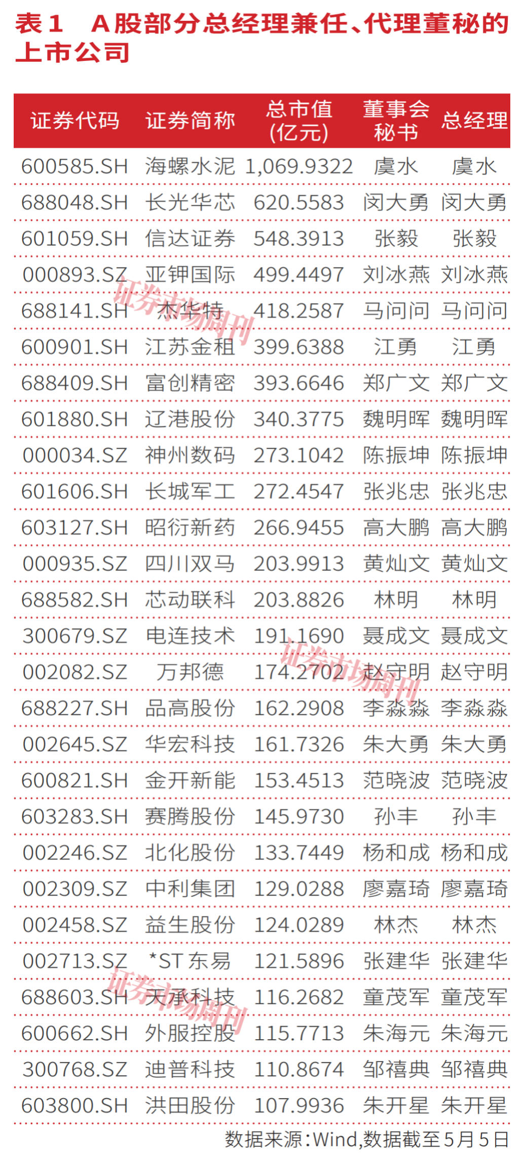 首部董秘监管新规落地,筑牢A股公司治理底座