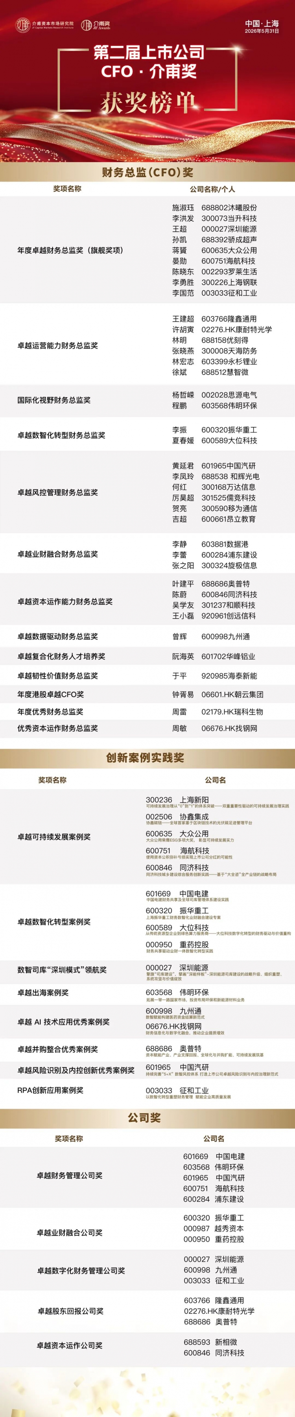 聚焦价值创造,共话财务转型——中国上市公司财务创值研讨会圆满召开